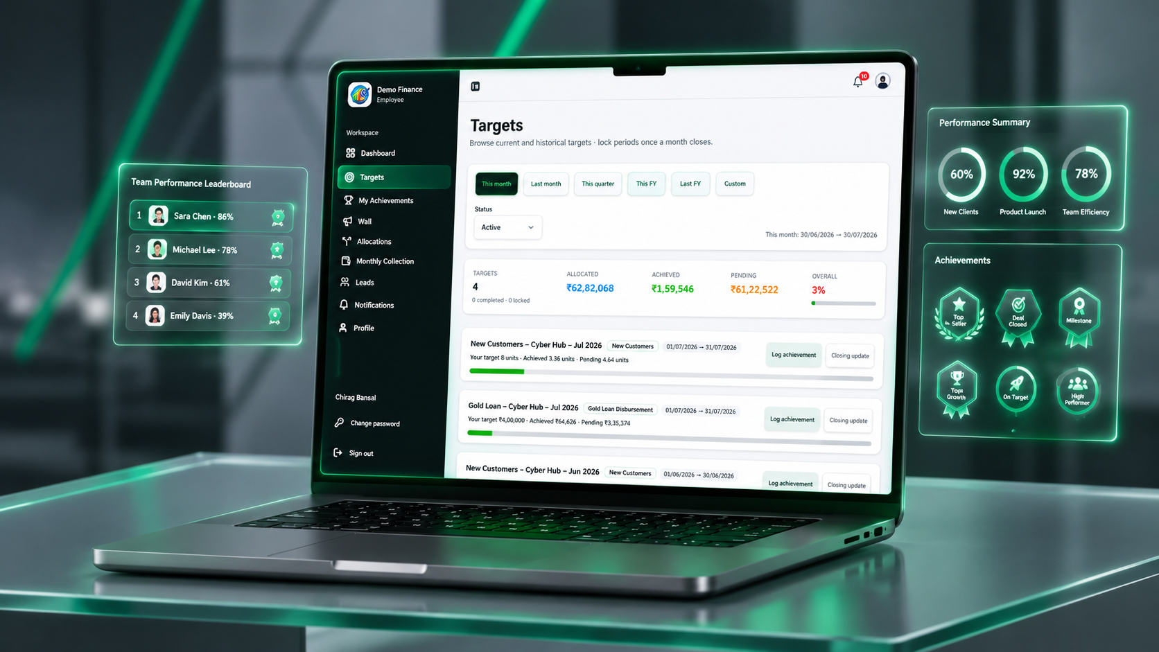 Target Management Dashboard