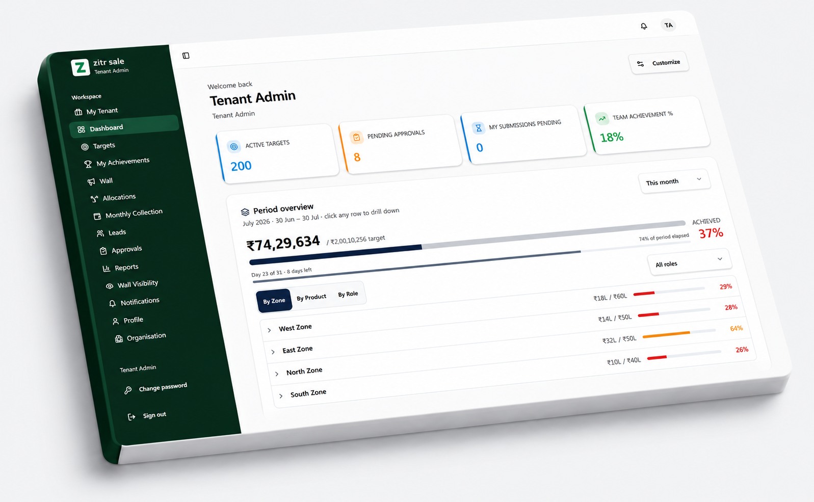 Zitr Sales Dashboard Illustration